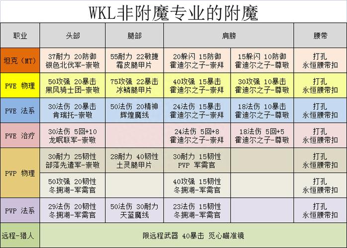 魔兽世界怀旧服:附魔手套暗影能量图纸获取攻略——探寻图纸的独家获取方式介绍