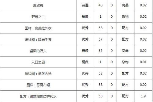 魔兽世界怀旧服:揭秘强效暗影防护药水配方的获取之道与制作流程介绍
