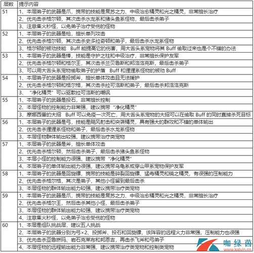 石器时代M石器百科:全面解析石器时代的答案汇总