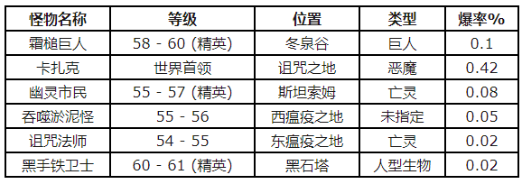魔兽世界怀旧服超级能量合剂配方揭秘:获取攻略全解析