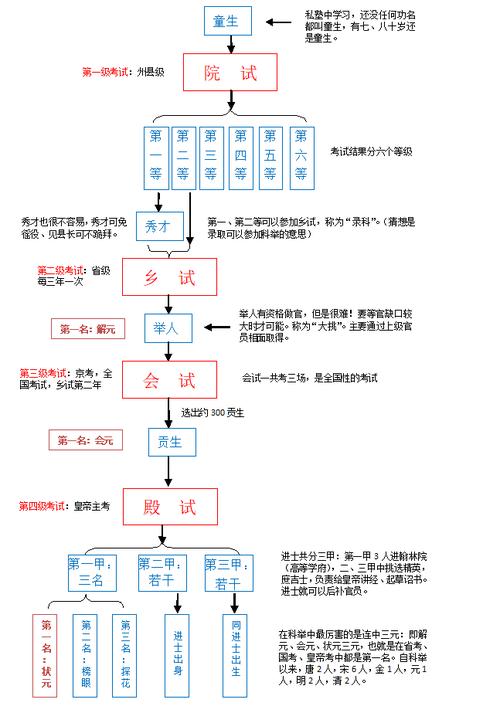 江湖科举殿试地点揭秘与攻略分享:探索科举制度,决胜江湖之路