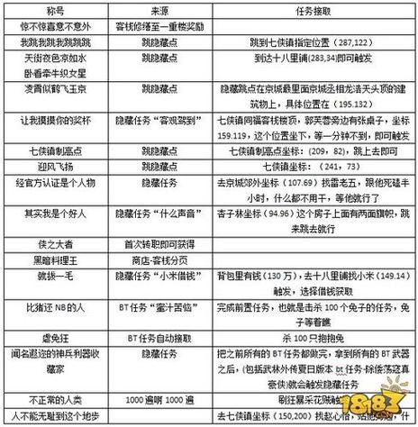 以众妖之怒为背景,参星材料星灵获取之秘法揭秘