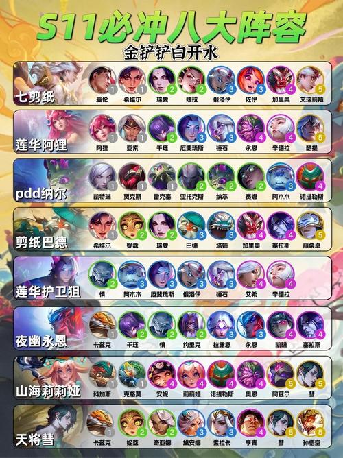 云顶之弈:法师阵容攻略——如何玩转策略与操作?