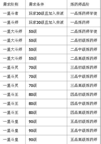 斗破苍穹手游炼药秘诀:提高成功率的关键策略与实用方法