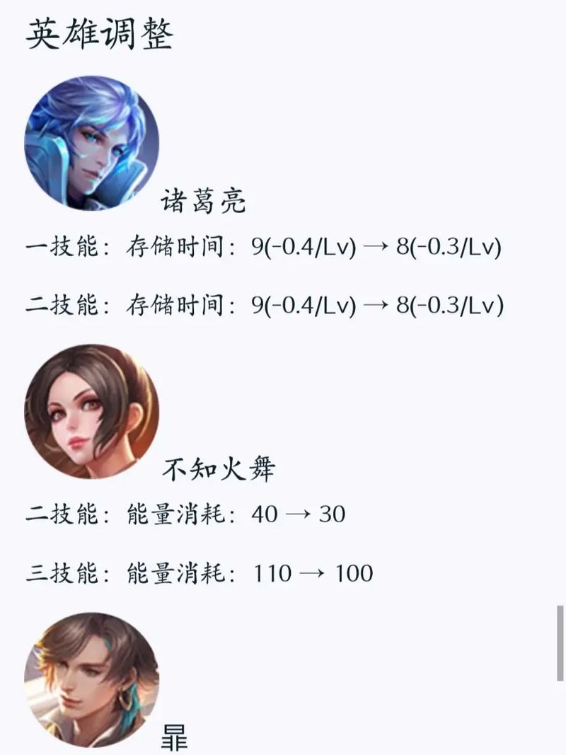 王者荣耀英雄徽章产出概率解析:孙策召唤英雄徽章概率详解(王者荣耀七月英雄更新动态)