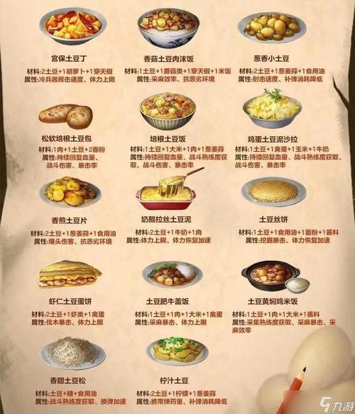 明日之后美食探索:蔬菜千层饼制作全攻略及配方属性详解