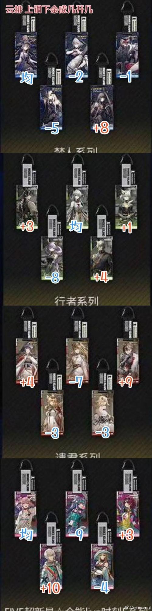 明日方舟7-6低配三星通关攻略指南,无伤零操作打法全面解析