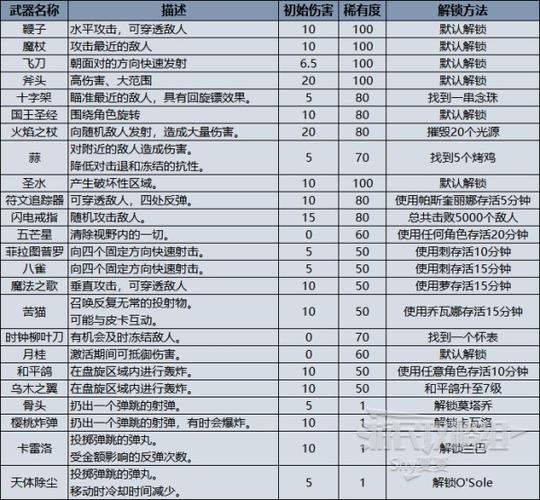 影之诗2Pick模式职业选择指南:吸血鬼篇的深度分析与策略探讨
