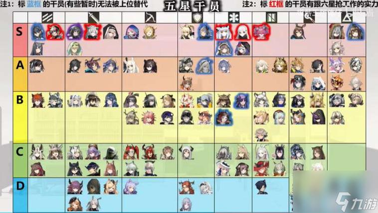 明日方舟:最新干员强度排行榜揭晓,谁是最强干员?