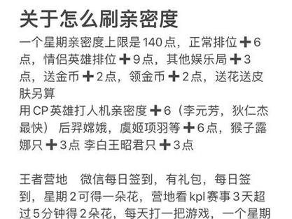 王者荣耀亲密度翻倍活动启动时间揭秘,教你如何轻松实现亲密度双倍增长