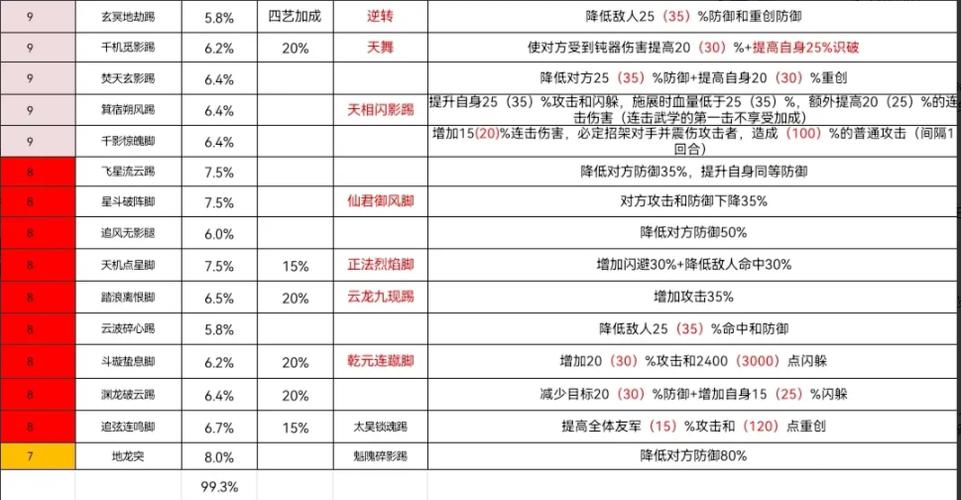 江湖全门派武学获取途径及需求