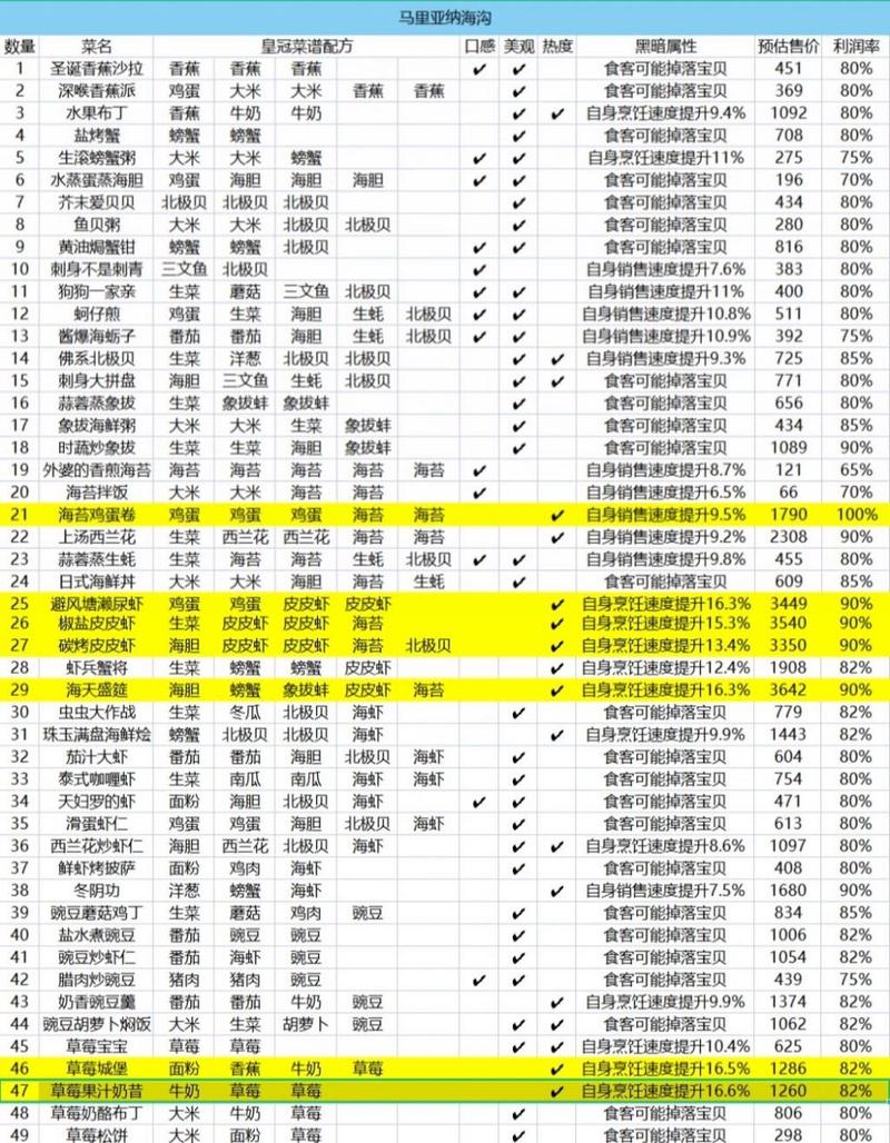 黑暗料理之王:猛男抱冬瓜的独家做法及高属性配方全攻略