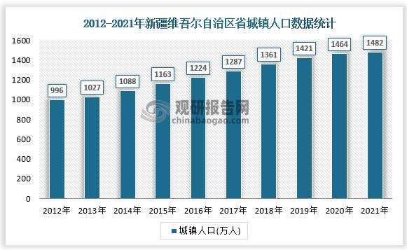伊犁园 2022 人口:统计数据全面、直观,提供多维度分析