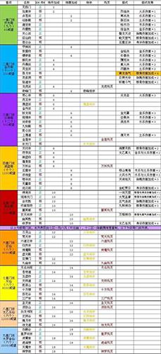 一梦江湖门派攻略:全方位解读与选择指南,带你解锁最强门派