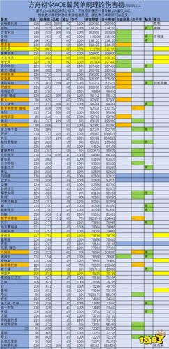 方舟指令顶级誓灵圣器指南：R级誓灵圣器全面推荐与详解