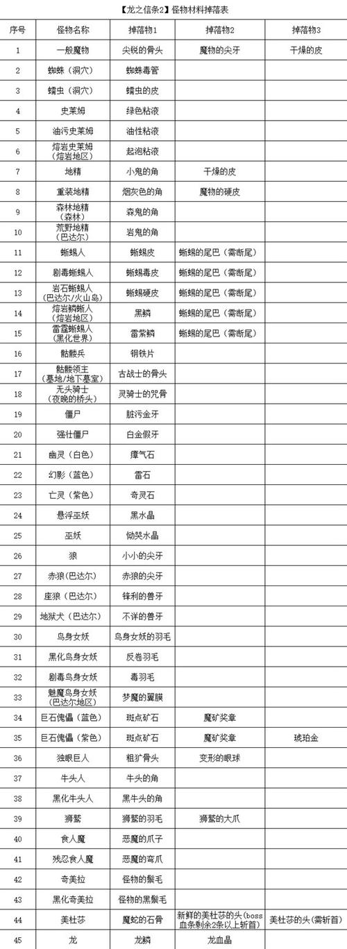 FF14重建第四期空岛怪物掉落图详解：5.41版本空岛小怪材料掉落一览表权威指南