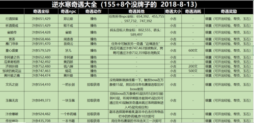 逆水寒字画售卖奇遇攻略:触发机制详解与高效速刷指南