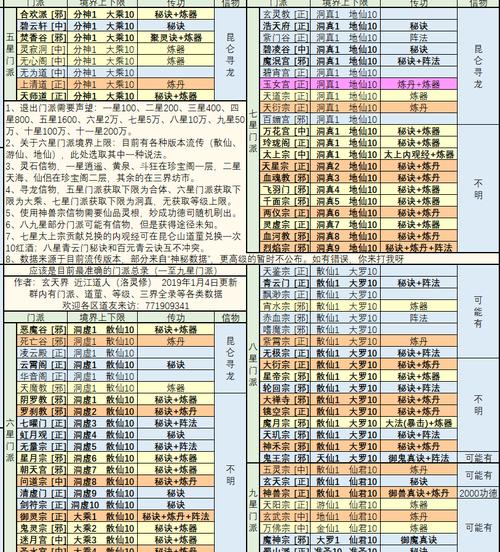 《想修真成仙?揭秘地元丹获得方法全解析》