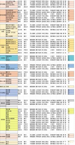 螺旋圆舞曲下的美食情缘:巴巴柳丝的食物喜好与好感度提升攻略探索