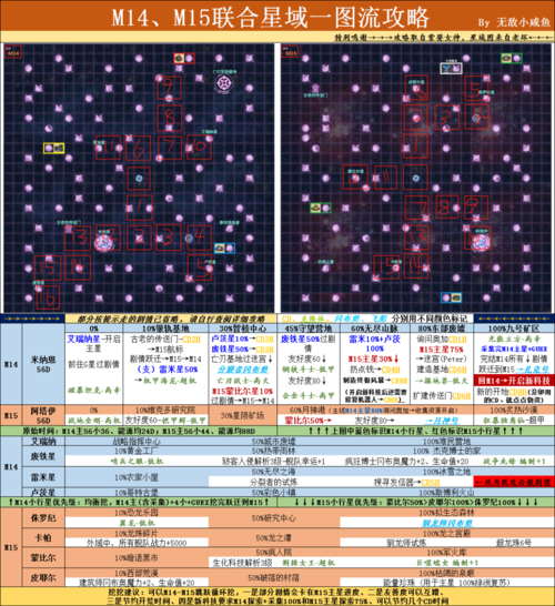 揭秘:探索迷宫之门 伊达星的不思议秘境通关攻略
