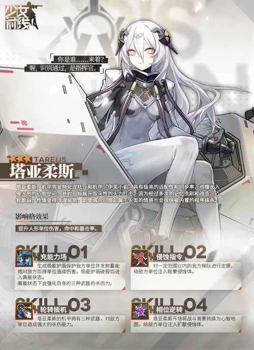 《少女前线:刽子手技能融合深度解析》