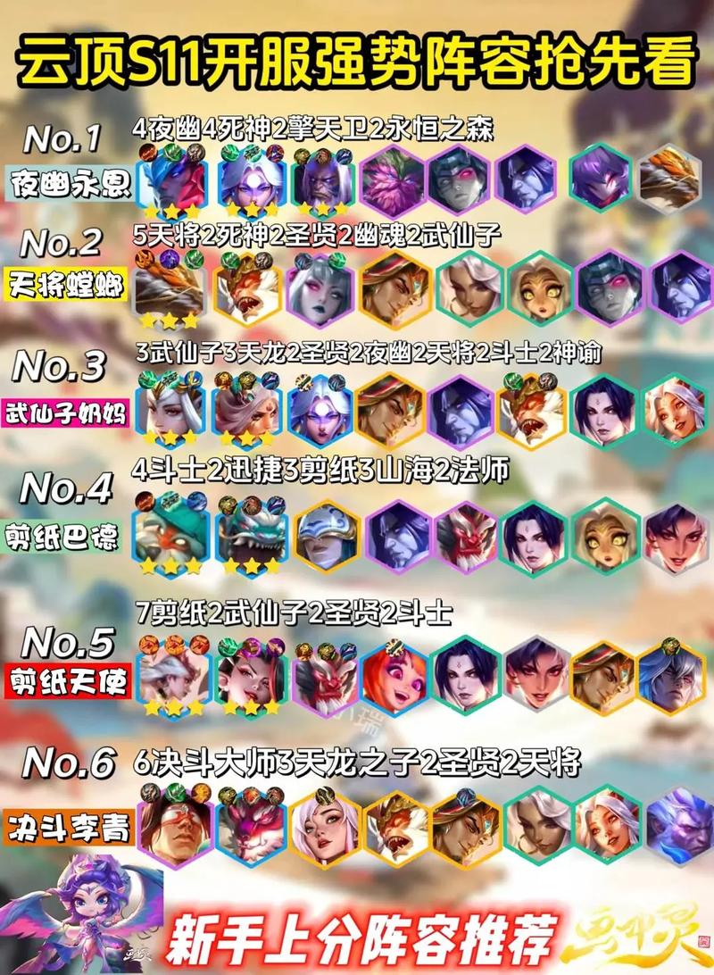 云顶之弈最强山脉法师阵容攻略:掌握核心角色,轻松登顶胜者之巅
