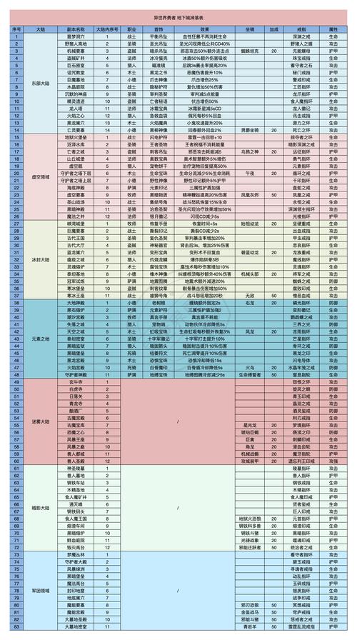 上古3组队副本攻略详解:团队协同挑战副本实战指南