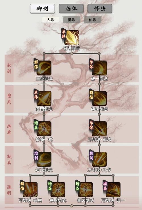 一念逍遥:解锁天罡木获取攻略,助力你成为修仙界的翘楚
