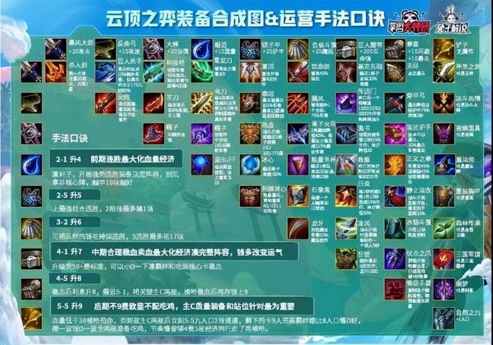 云顶之弈9.17版本更新深度解析:最新最佳阵容推荐与评级指南