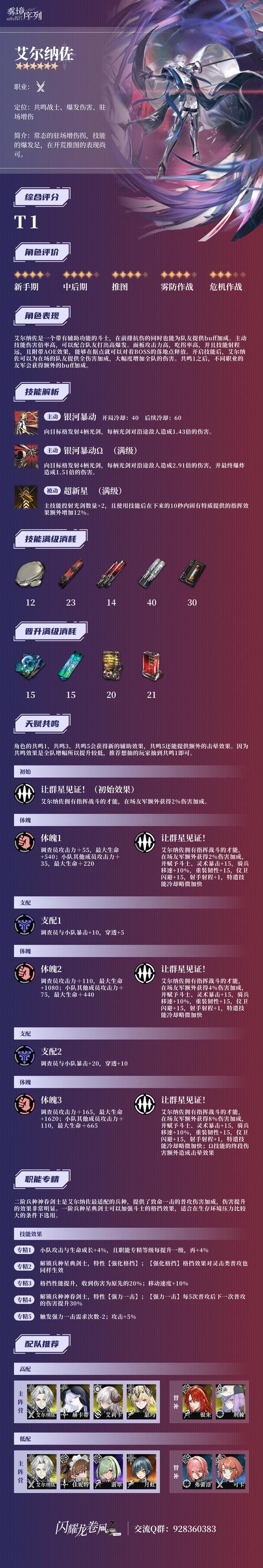 雾境序列荆棘强度深度解析:游戏特色与实战性能评估