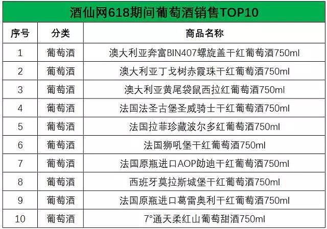 全民餐厅葡萄酒销售攻略:提升葡萄酒销量的策略分享