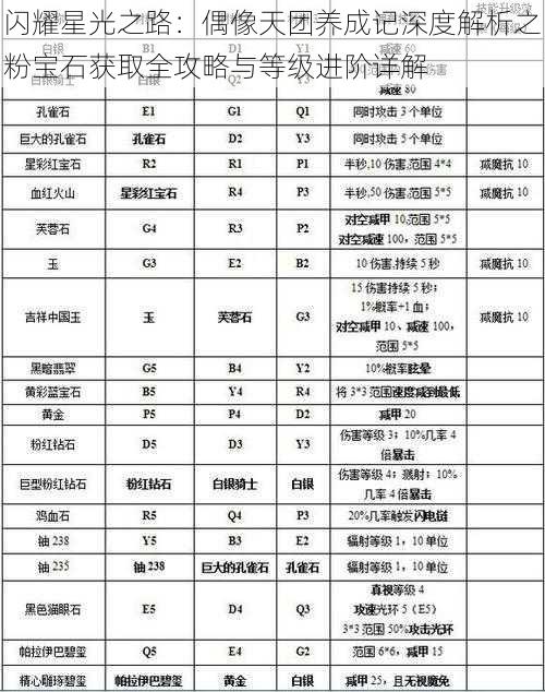 闪耀星光之路:偶像天团养成记深度解析之粉宝石获取全攻略与等级进阶详解