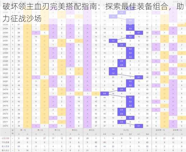 破坏领主血刃完美搭配指南:探索最佳装备组合,助力征战沙场