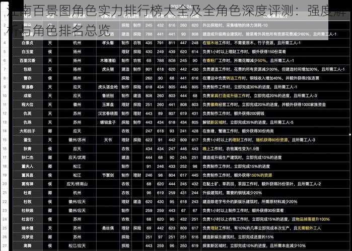 江南百景图角色实力排行榜大全及全角色深度评测:强度解析与角色排名总览