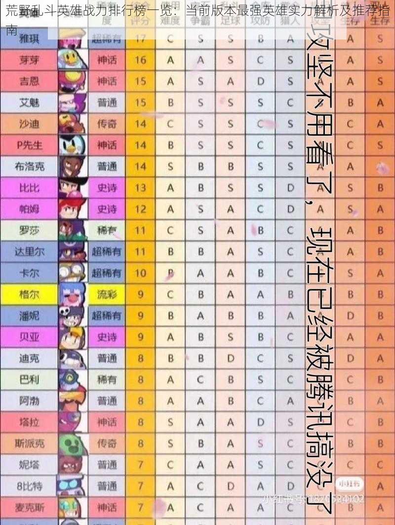 荒野乱斗英雄战力排行榜一览:当前版本最强英雄实力解析及推荐指南