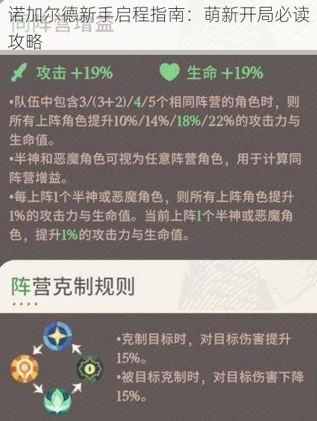 诺加尔德新手启程指南:萌新开局必读攻略