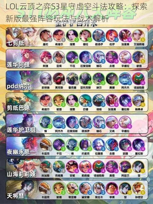 LOL云顶之弈S3星守虚空斗法攻略:探索新版最强阵容玩法与战术解析