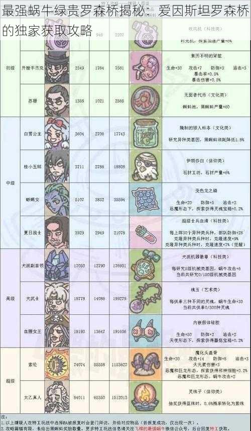最强蜗牛绿贵罗森桥揭秘:爱因斯坦罗森桥的独家获取攻略