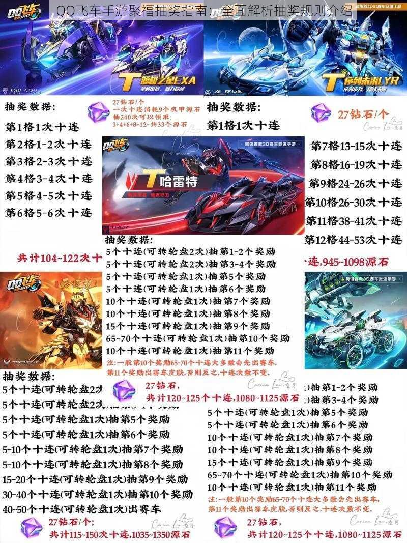 QQ飞车手游聚福抽奖指南:全面解析抽奖规则介绍
