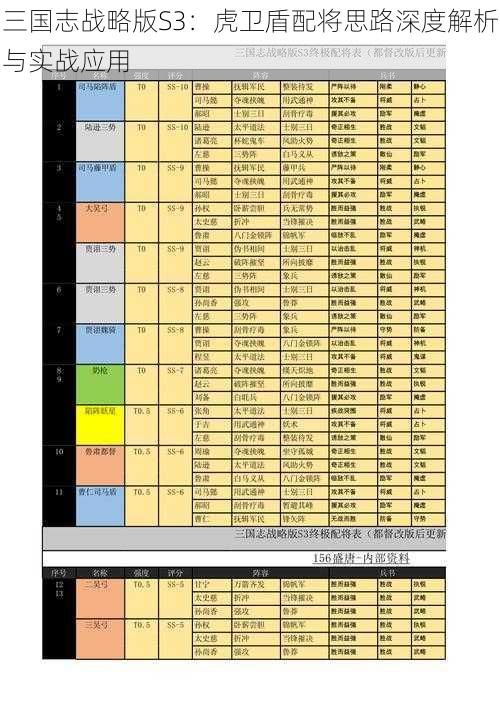 三国志战略版S3:虎卫盾配将思路深度解析与实战应用