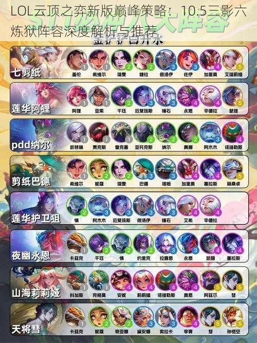 LOL云顶之弈新版巅峰策略:10.5三影六炼狱阵容深度解析与推荐