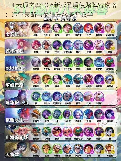 LOL云顶之弈10.6新版圣盾使赌阵容攻略:运营策略与最强阵容搭配教学