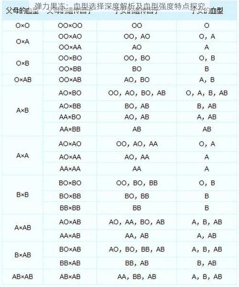 弹力果冻:血型选择深度解析及血型强度特点探究