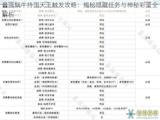 最强蜗牛持国天王触发攻略:揭秘隐藏任务与神秘彩蛋全解析