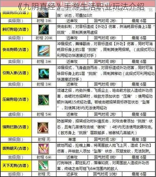 《九阴真经》手游生活职业玩法介绍