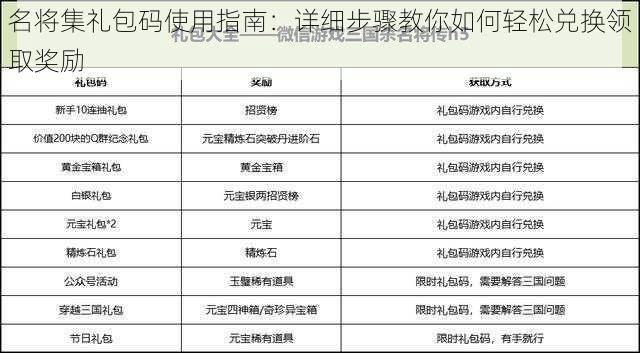名将集礼包码使用指南:详细步骤教你如何轻松兑换领取奖励