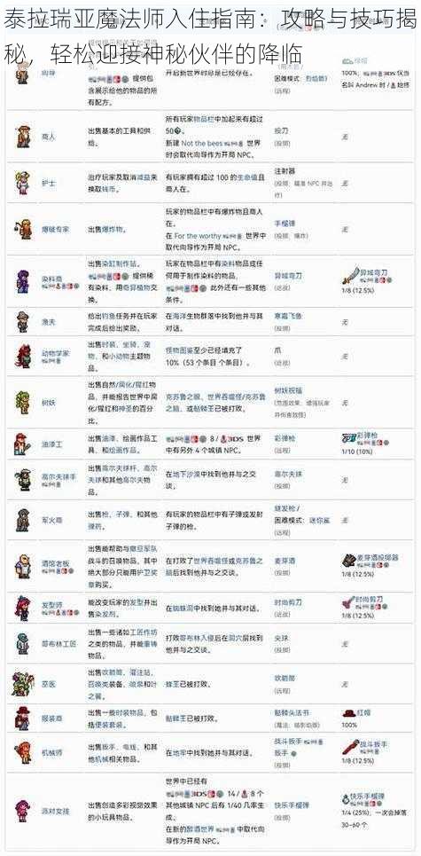 泰拉瑞亚魔法师入住指南:攻略与技巧揭秘,轻松迎接神秘伙伴的降临