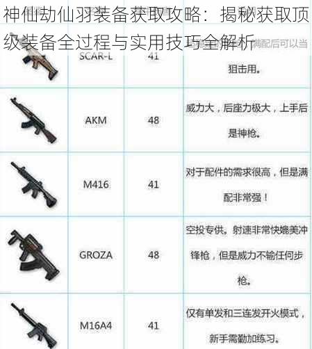 神仙劫仙羽装备获取攻略:揭秘获取顶级装备全过程与实用技巧全解析
