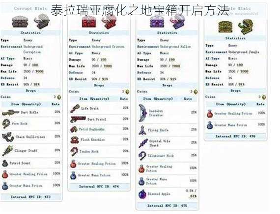 泰拉瑞亚腐化之地宝箱开启方法