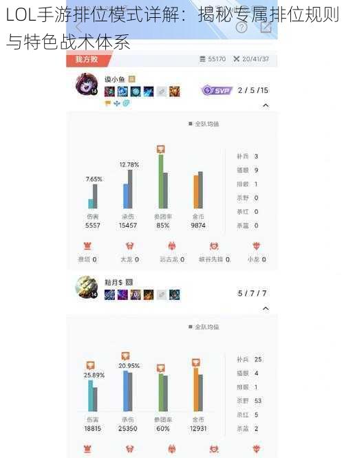 LOL手游排位模式详解:揭秘专属排位规则与特色战术体系
